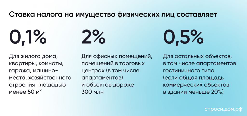 Налог на имущество физических лиц: что нужно знать – Инструкции на  СПРОСИ.ДОМ.РФ